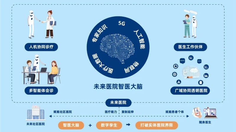 成都大健康产业扶持政策：政策解读与机遇洞察